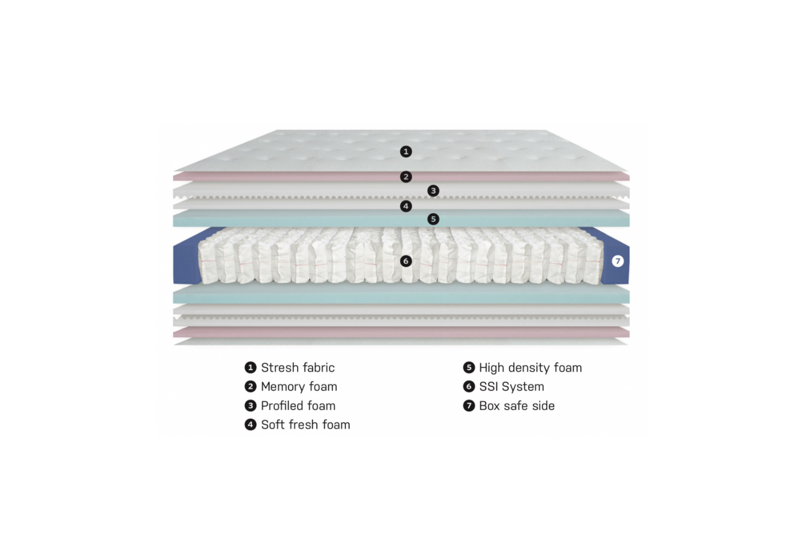 colmol-h-tel-ssi-visco-30-s-matelas-140x200-souple image 3