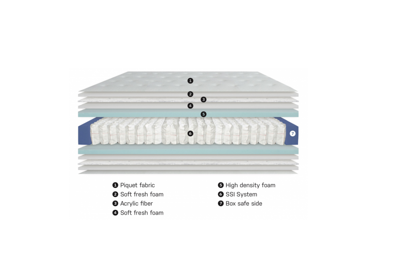 colmol-4-toiles-h-tel-ssi-30-p-matelas-140x190-souple image 3