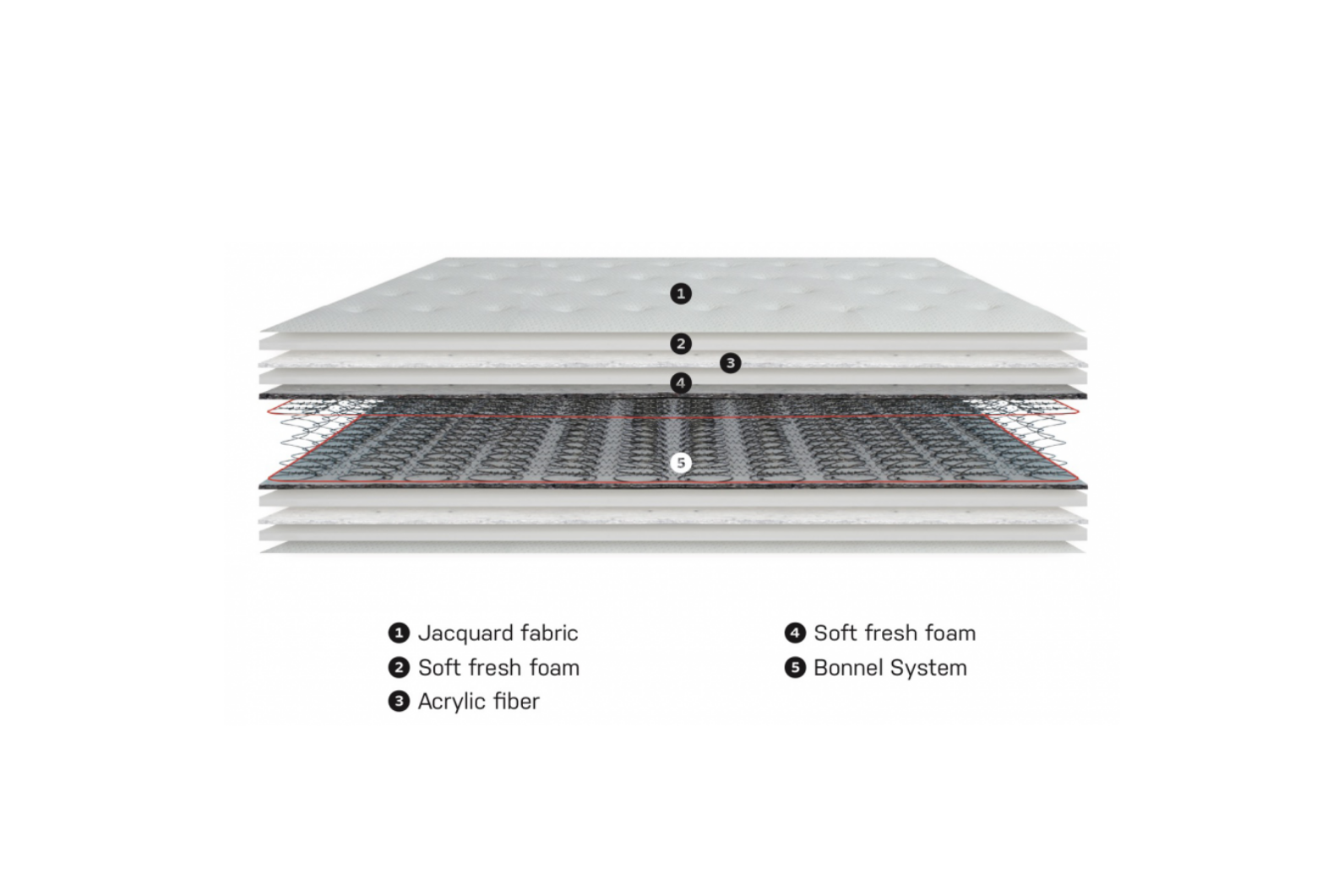 colmol-h-tel-22-j-matelas-140x190-cm-extra-ferme image 3