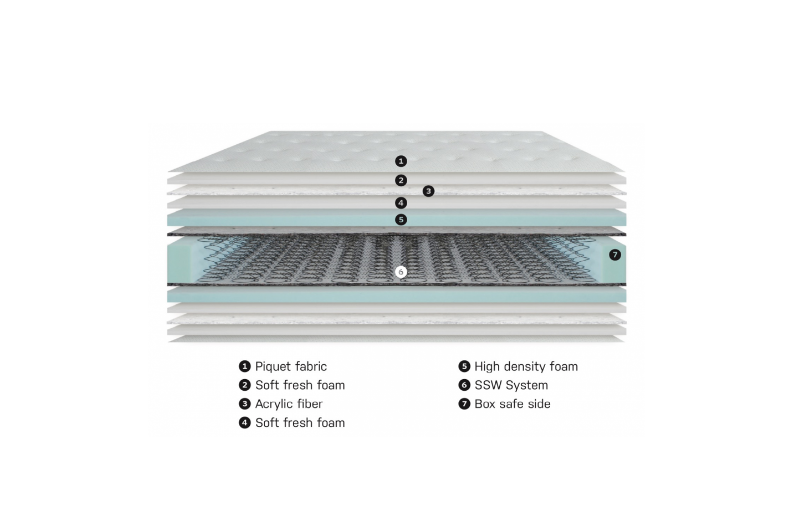 colmol-ssw-28-p-matelas-h-tel-ferme-90x190-cm image 3