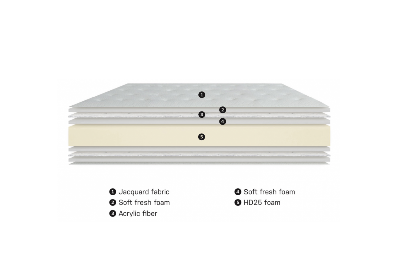 colmol-h-tel-hd-15-j-matelas-ferme-90x190-cm image 3