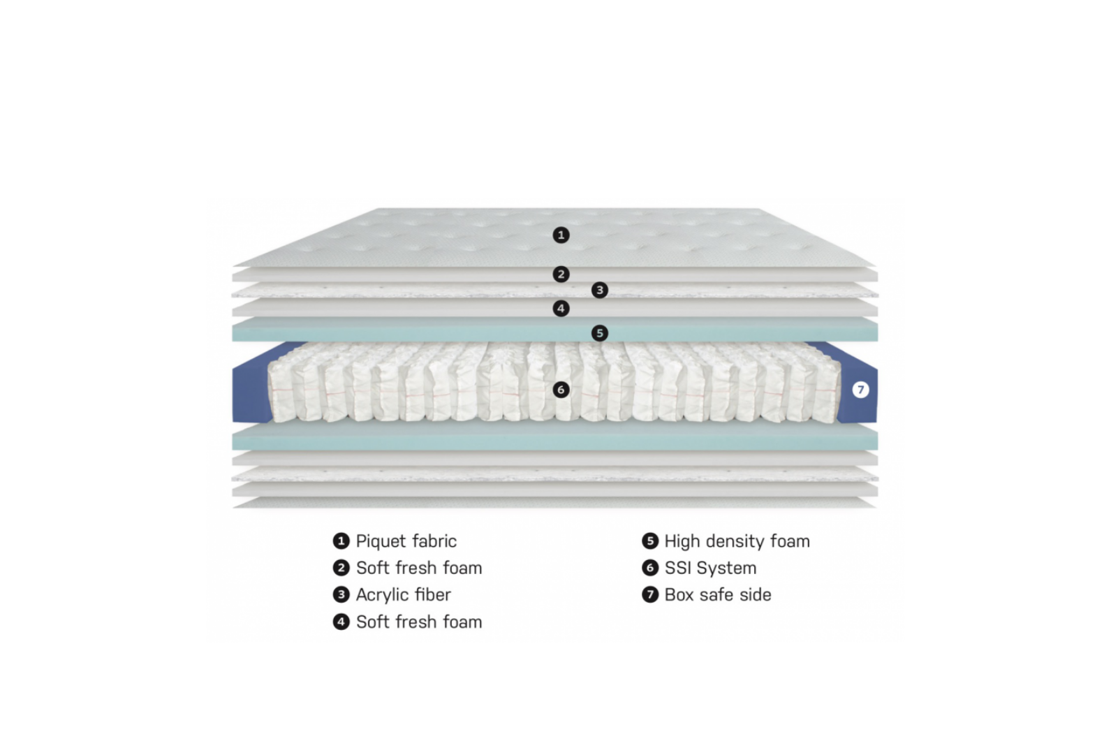 colmol-2-et-3-toiles-h-tel-ssi-25-p-roll-matelas-140x190-cm-ferme image 3