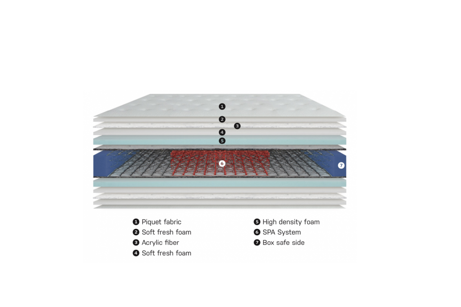 colmol-h-tel-spa-25-p-matelas-140x190-cm-ferme image 3