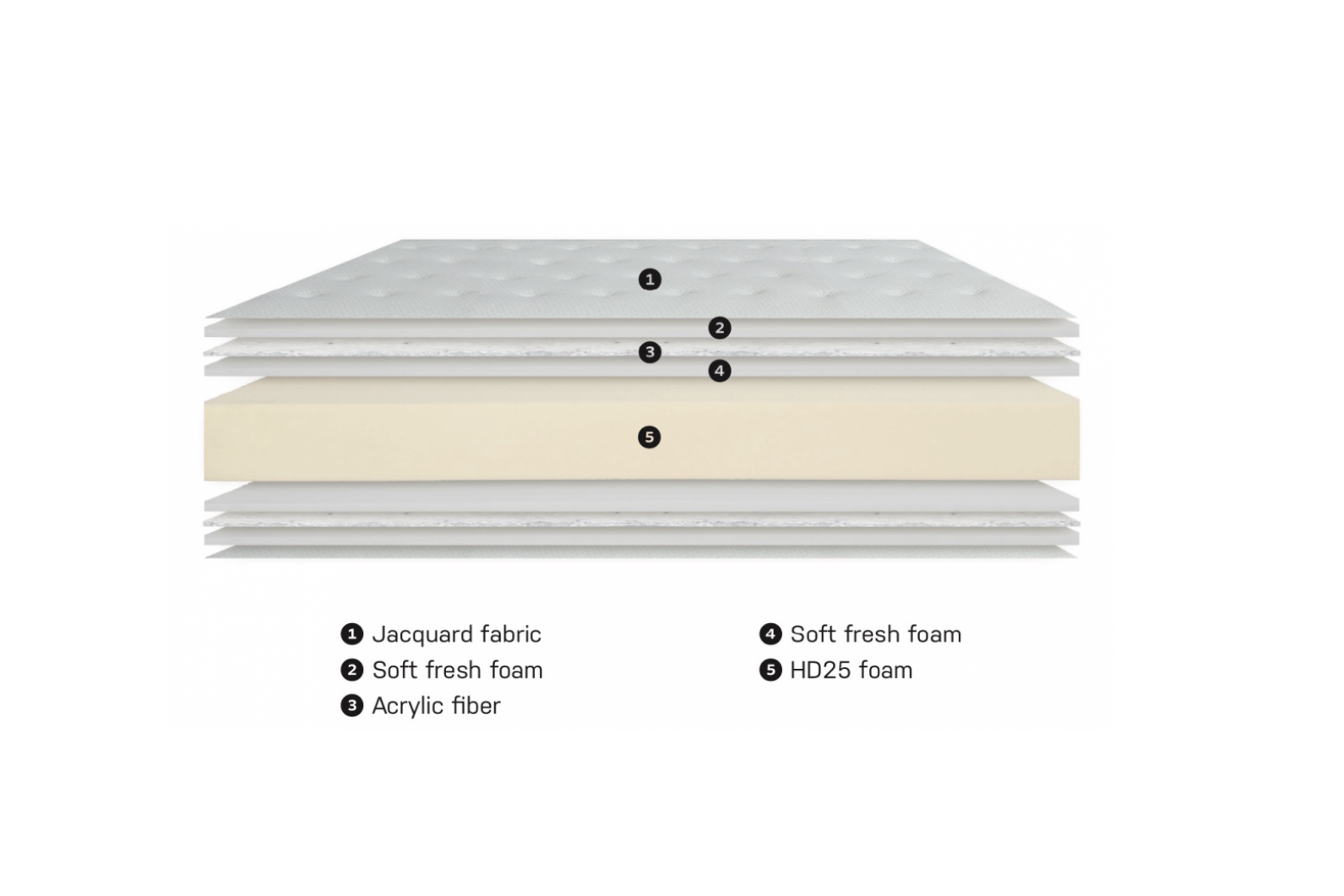 colmol-2-et-3-toiles-h-tel-hd-20-j-matelas-140x200cm-ferme image 3
