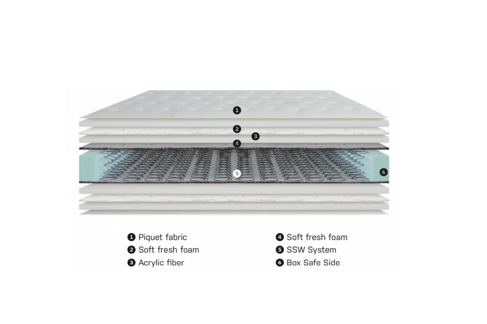 colmol-h-tel-ssw-25-p-matelas-ferme-90x190-cm image 3